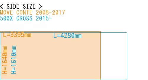 #MOVE CONTE 2008-2017 + 500X CROSS 2015-